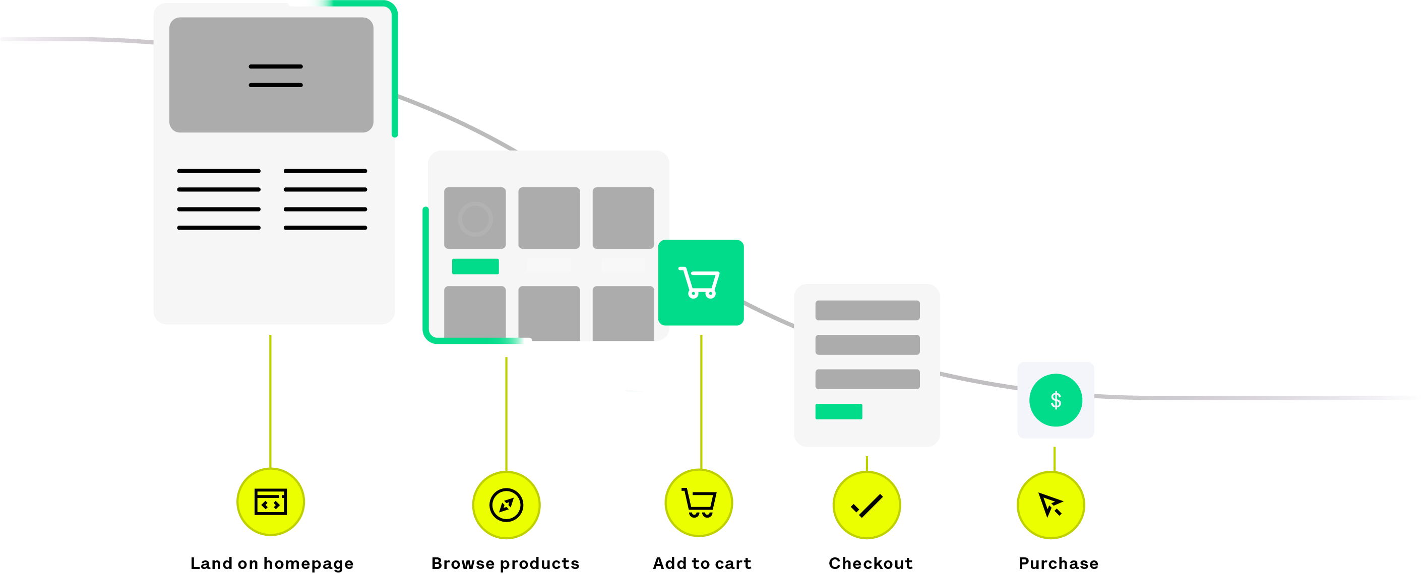 Media | Image | Steps in a typical ecomm funnel